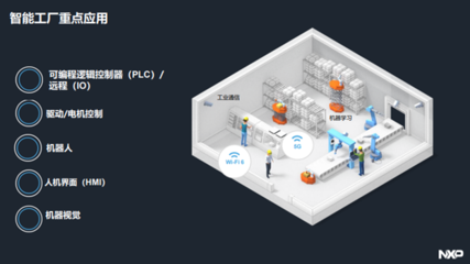工業4.0時代，恩智浦如何賦能動漫游戲開發