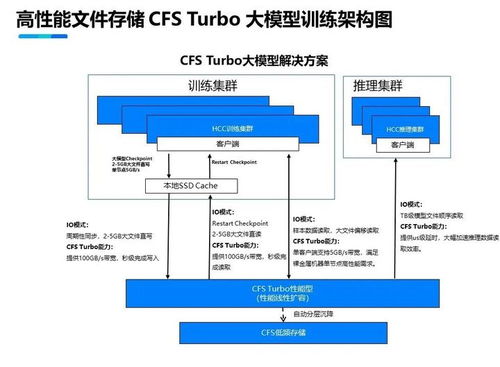 鵝廠發布高性能算力集群，加速萬億參數模型訓練與動漫游戲開發