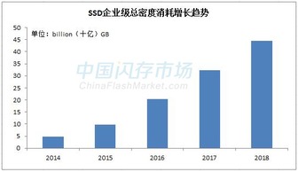 紫光股份與美國西部數據合資 開啟數據處理服務新篇章