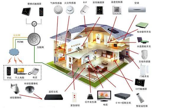 消費電子概念龍頭股 掘金計算機(jī)周邊設(shè)備與電子產(chǎn)品銷售新機(jī)遇