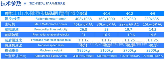 【高品質(zhì)開(kāi)煉機(jī) &Phi;9 混煉機(jī) 廠家直銷 各型號(hào)開(kāi)煉機(jī) 煉膠機(jī)】?jī)r(jià)格,廠家,圖片,橡膠密煉機(jī),晉江山水橡塑機(jī)械制造-